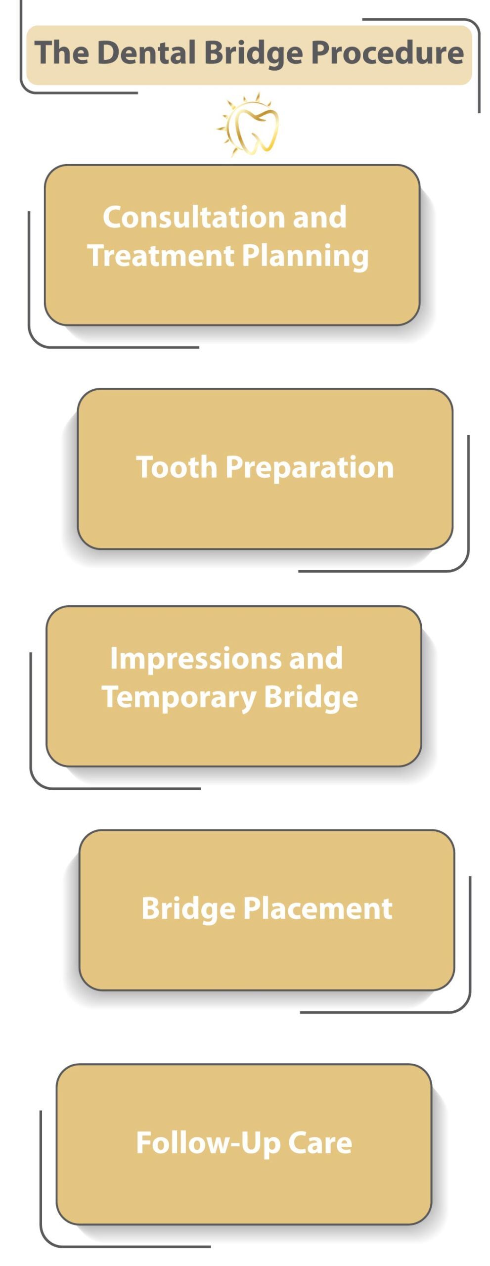Dental Bridges Dental Bridge Procedure