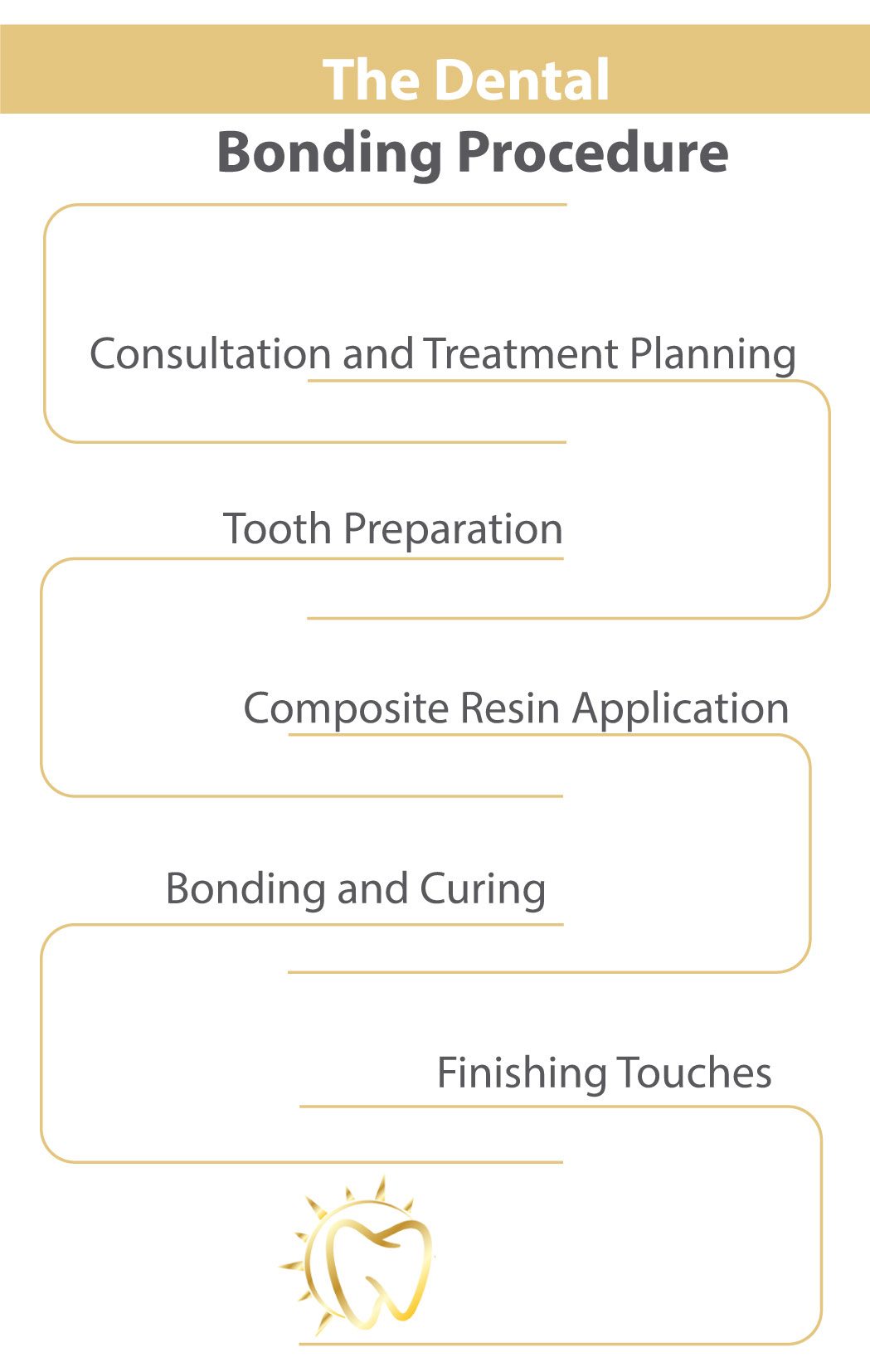 Dental Bonding Procedure