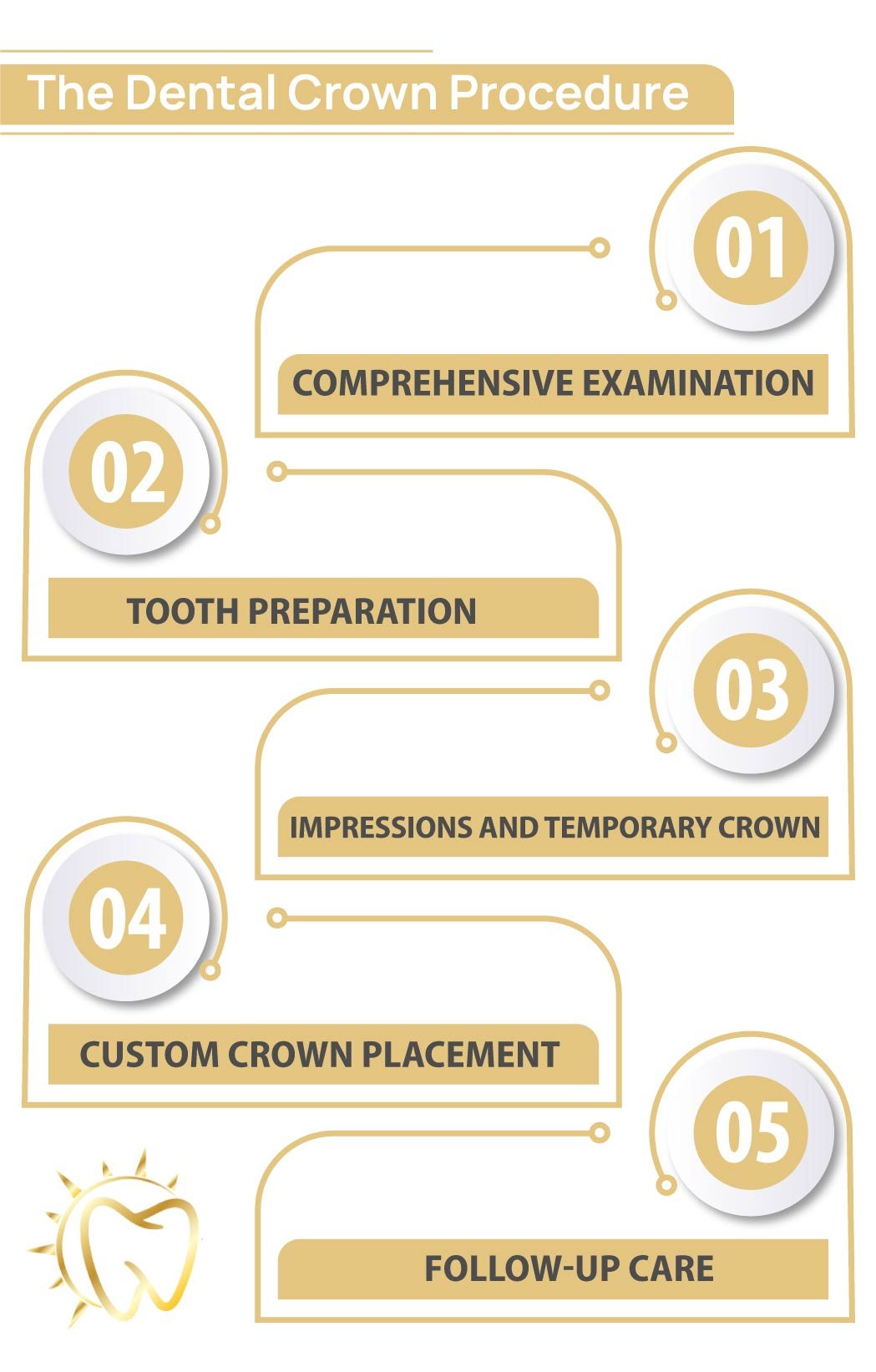 Dental Crown Procedure