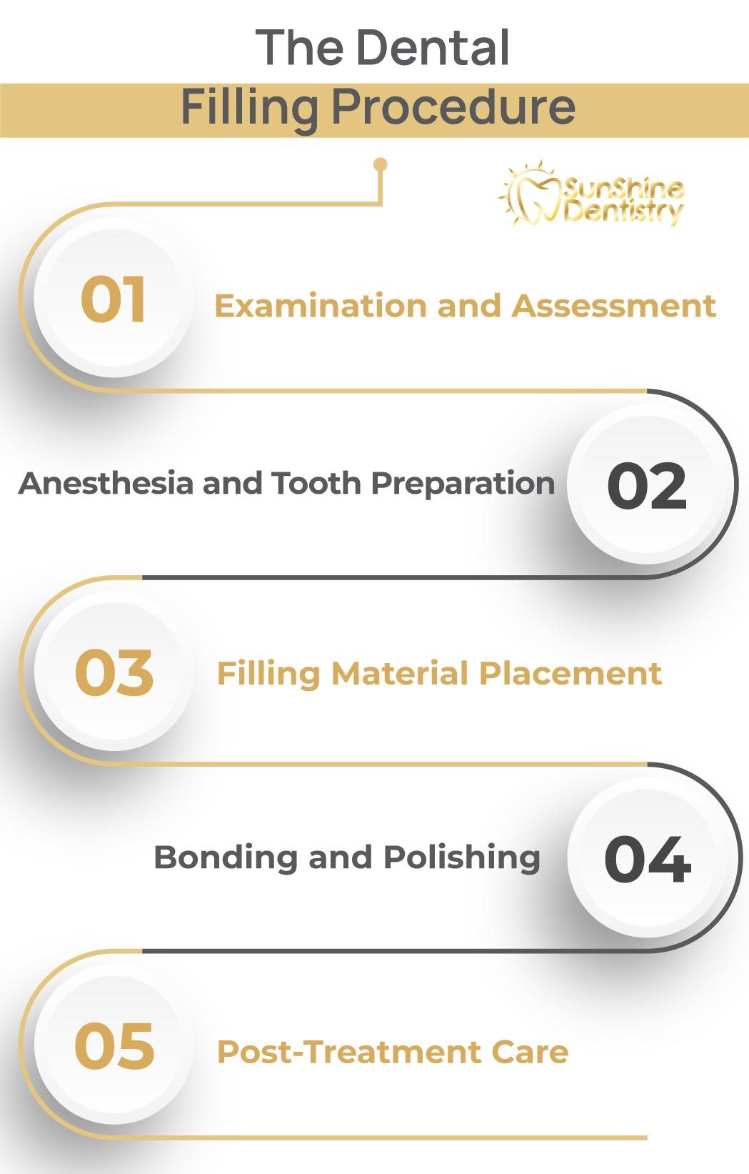 Dental Filling Dental Filling Procedure