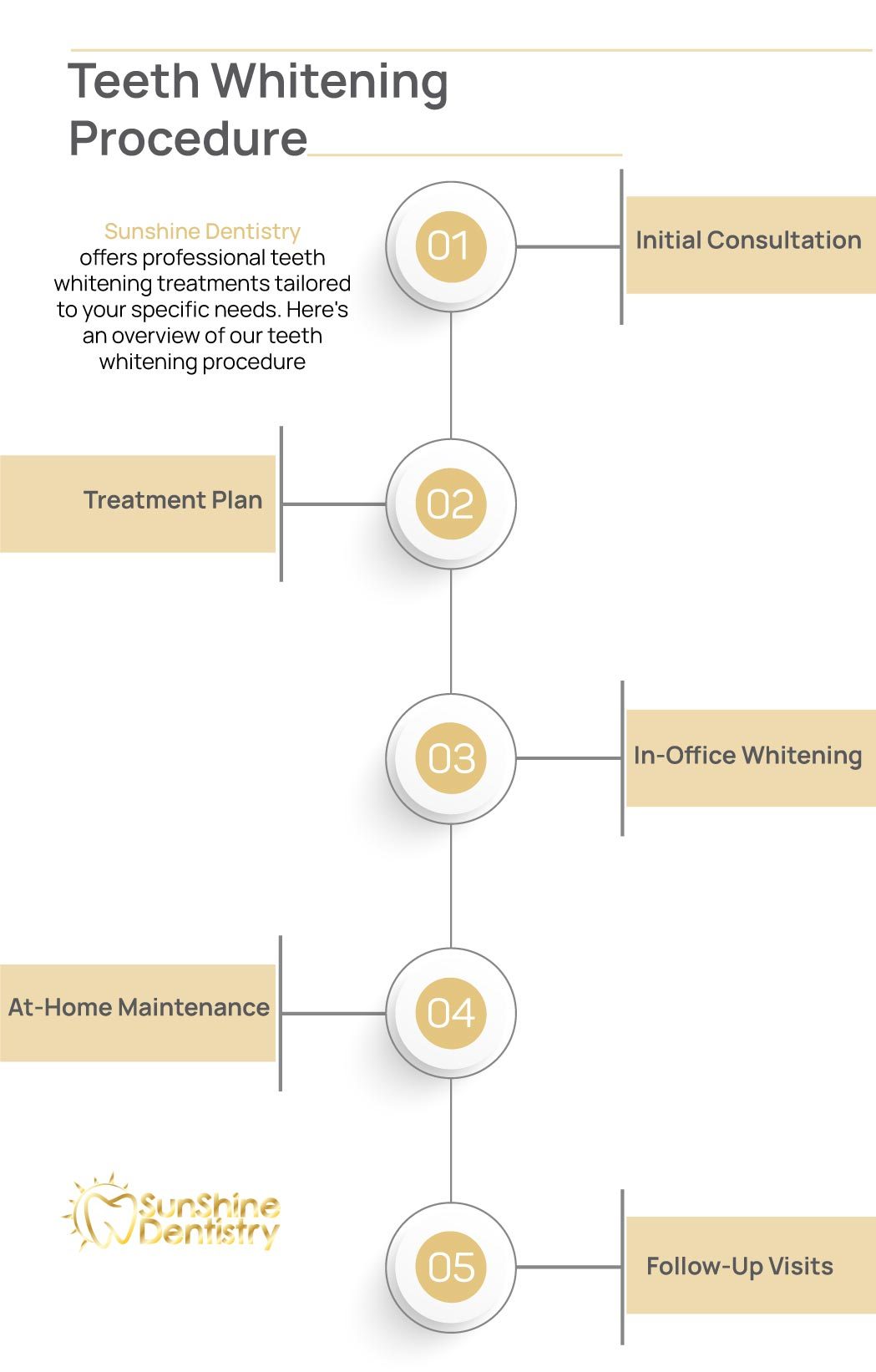 Teeth Whitening Procedure